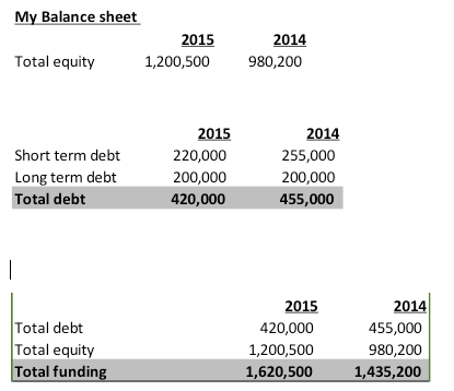 My balance sheet graphic